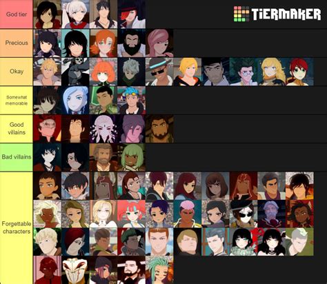 rwby tier list